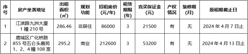 九洲大廈、五侖頭嘉苑.jpg