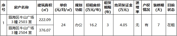 甌海區(qū)牛山廣場3幢2503室、2504室.jpg