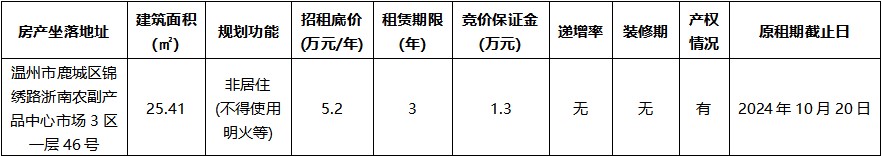 浙南農(nóng)副產(chǎn)品中心市場(chǎng)3區(qū)一層46號(hào).jpg