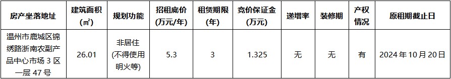 浙南農(nóng)副產(chǎn)品中心市場(chǎng)3區(qū)一層47號(hào).jpg