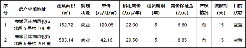 南塘風貌街北段5號樓106室等2宗.jpg