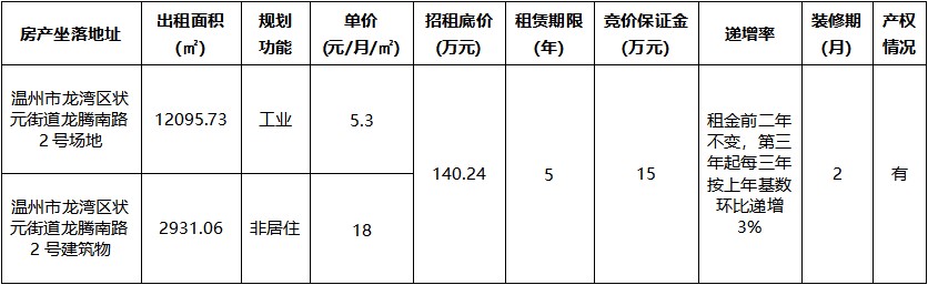 龍騰南路2號場地及建筑物.jpg