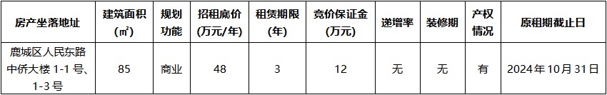 中僑大樓1-1號、1-3號.jpg