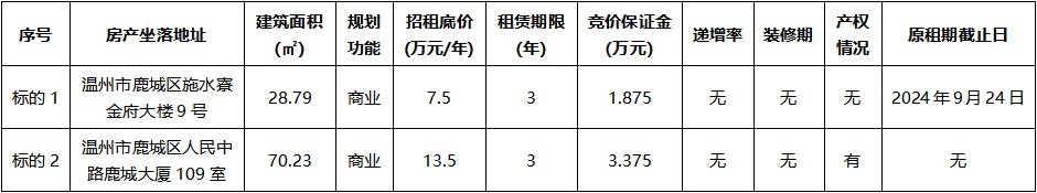 金府大樓9號(hào)、鹿城大廈109室.jpg