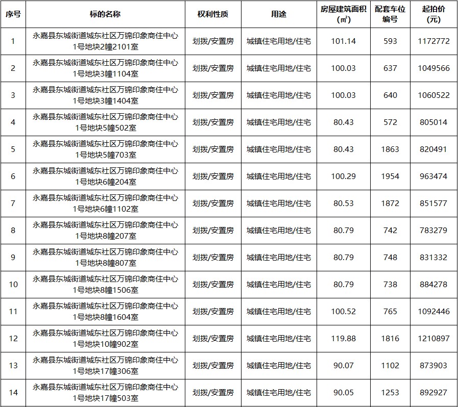 標(biāo)的信息1（1）.jpg