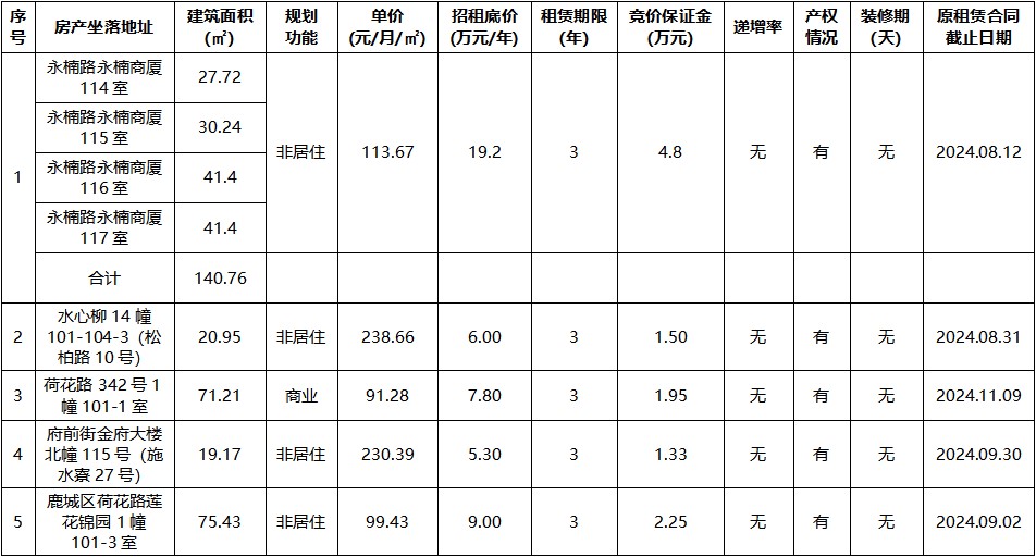 永楠商廈114室、115室、116室、117室等.jpg