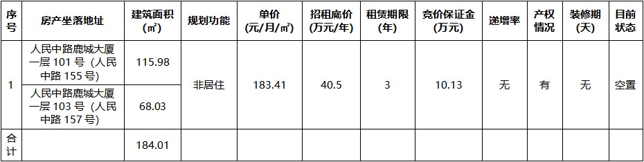 鹿城大廈一層101號（人民中路155號）、103號（人民中路157號）.jpg